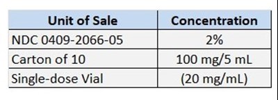 How Supplied (How Supplied)